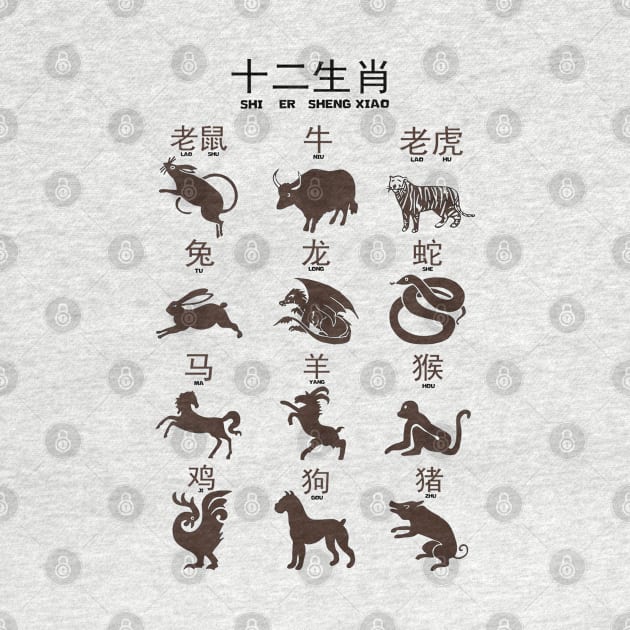 Chinese Zodiac by KewaleeTee